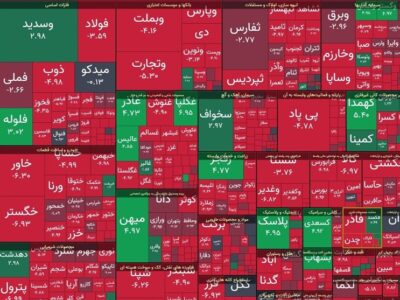 شاخص بورس 8 هزار واحد افت کرد