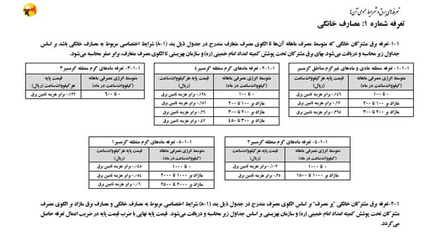 پیشنویس تعرفههای جدید برق منتشر شد/ اجرا از خرداد ماه