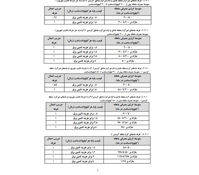 پیشنویس تعرفههای جدید برق منتشر شد/ اجرا از خرداد ماه