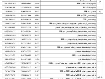 اطلاعیه جدید درباره قیمت محصولات ایران خودرو + جدول
