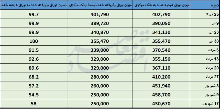عملیات بازار باز عملیات بازار باز