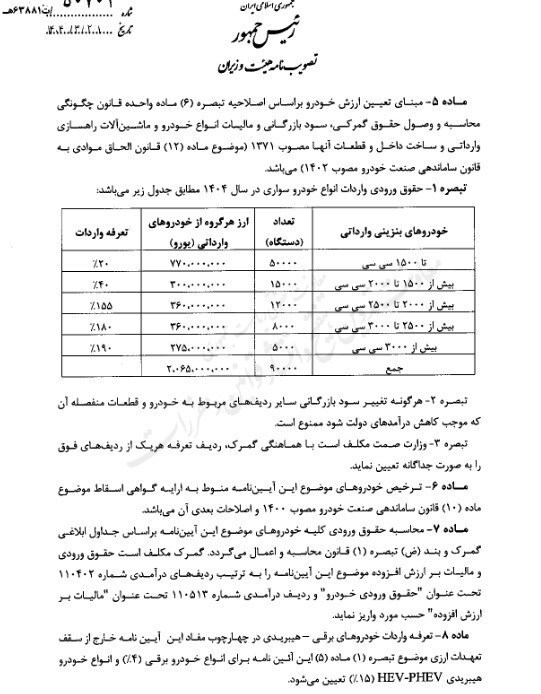 مصوبه اصلاحی واردات خودرو ابلاغ شد مصوبه اصلاحی واردات خودرو ابلاغ شد