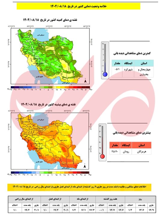 حتی آذرماه پربارش هم نمیتواند خشکی دو ماه اول پاییز را جبران کند
