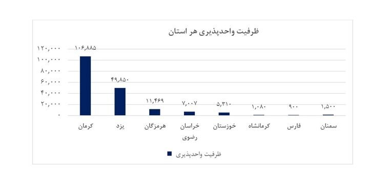 ۱۸۳هزار مسکن کارگری در ۸ استان وارد فاز اجرا شد