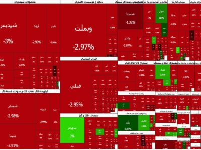 ریزش ۹۴ هزار واحدی شاخص کل؛ بازار ارزنده اما به شدت شکننده است