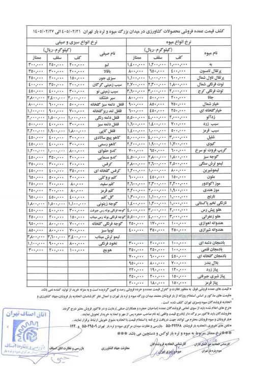 قیمت عمده انواع میوه و سبزیجات در هفته منتهی به ۲۷ اردیبهشت+ جدول