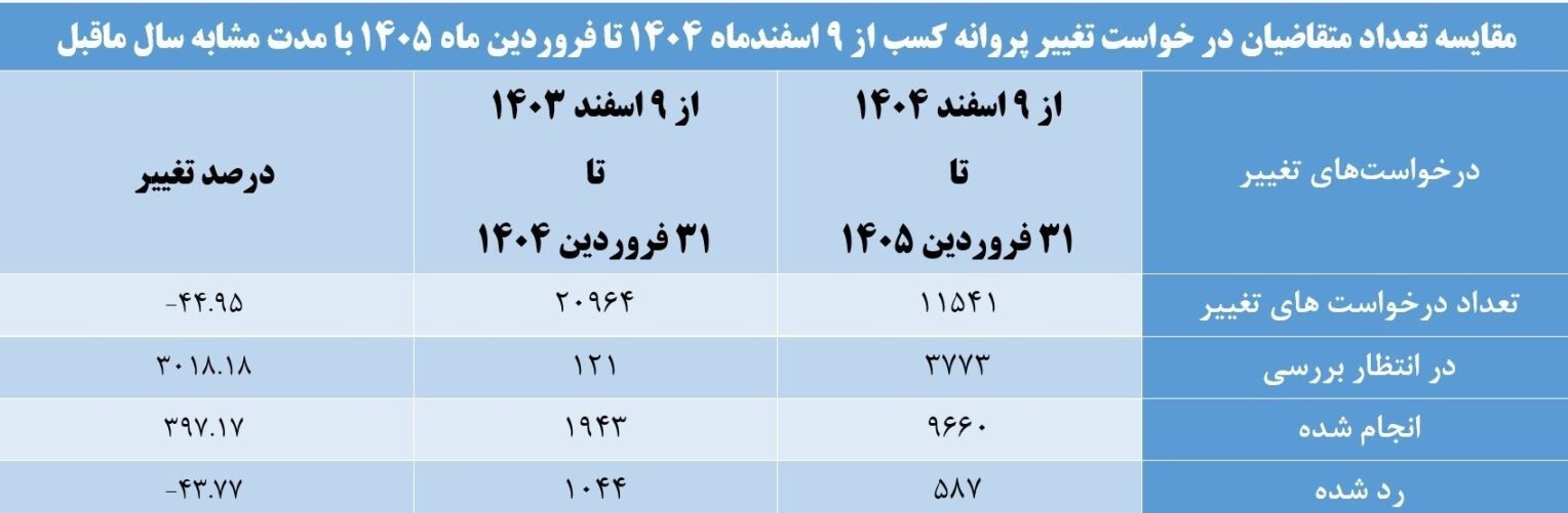 اتاق اصناف ایران ,