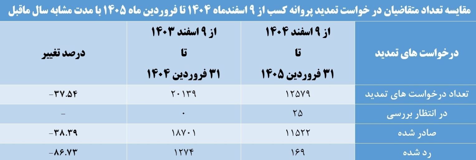 اتاق اصناف ایران ,