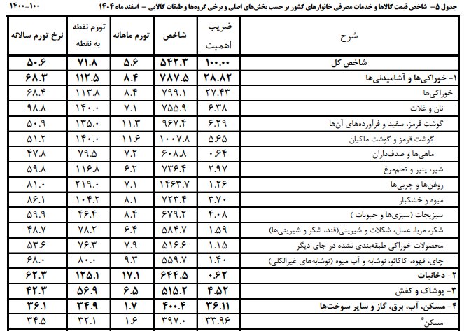 مبلغ کالابرگ تغییر میکند؟