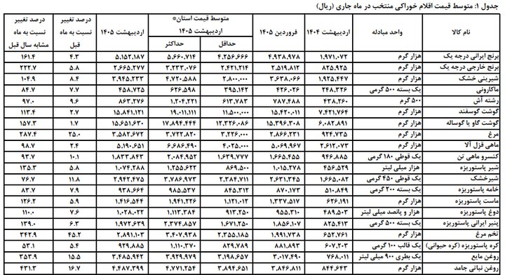 کالابرگ کد ملیهای ۰، ۱ و ۲ شارژ شد