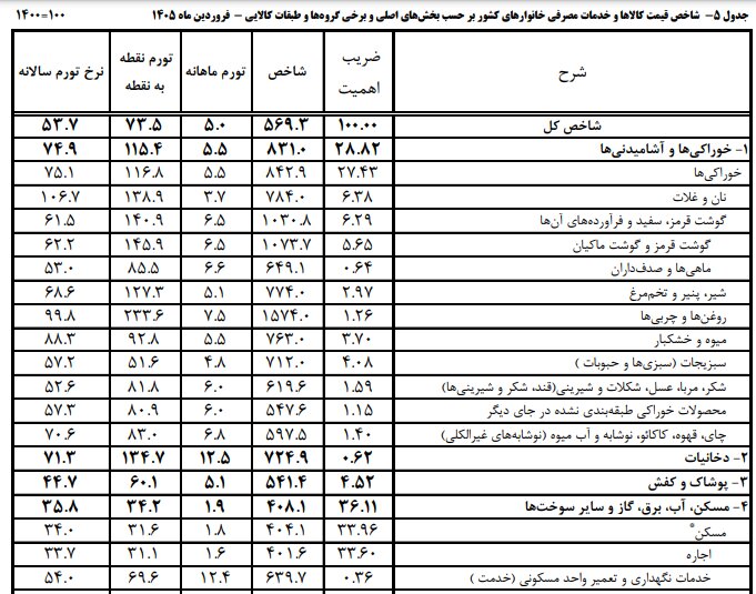 مبلغ کالابرگ تغییر میکند؟