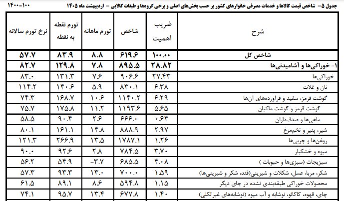 مبلغ کالابرگ تغییر میکند؟