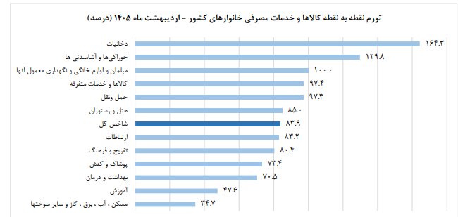 مبلغ کالابرگ تغییر میکند؟